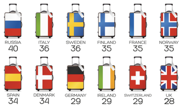 EU Must Be Joking! Irish Workers Getting Less Holidays Than Most Other EU Residents