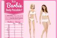 “If She Was A Real Woman She Wouldn’t Be Able To Walk” Infographic Shows The Price Of Being Barbie