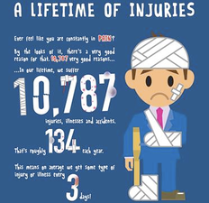 A Lifetime of Injuries – The 10,787 Injuries, Illnesses or Ailments We Endure