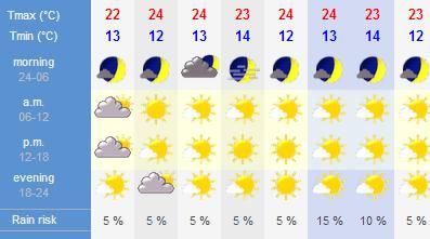 PICTURE – “Maximum Temperatures In The High Twenties Again” Hang In There People, The Sun Is Coming Back