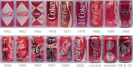 Blast from the Past: The Evolution of Soft Drink Cans up Through the Years