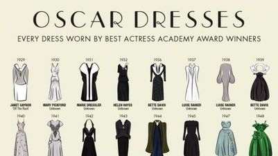 Amazing Infographic Details Every Single Dress Worn By A Best Actress Oscar Winner