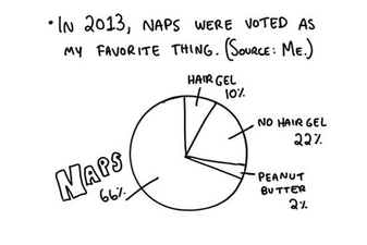 All Of The Reasons Why National Napping Day Should Be An Actual Thing