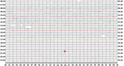 All Shook Up: Earthquake Felt in Wexford Last Night