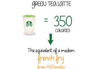 Green Tea Latte Has The Same Amount Of Calories As McDonald’s Fries, These Infographics Tell Us Exactly What We’re Drinking In Our Coffee