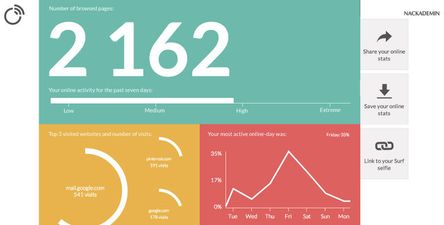 There’s A Way To Find Out How Much Time You Spend Procrastinating On Twitter And Facebook