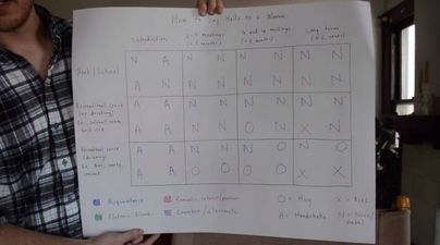 WATCH: One Man Just Came Up With the Perfect Wave Code For Those First Time Intros