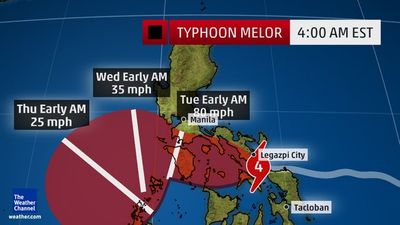 Over 750,000 People Evacuated As Typhoon Melor Hits the Philippines