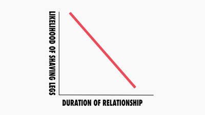 The absolute struggle of life represented in graph form