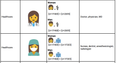Google have proposed a new set of emoji to promote gender equality