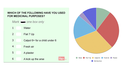 The most important census results are in…