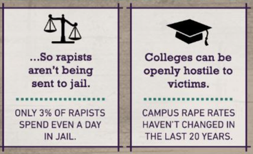 This infographic explains rape culture in a simple way for anyone who still doesn’t get it