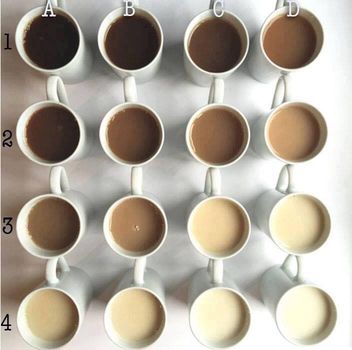 tea colour chart